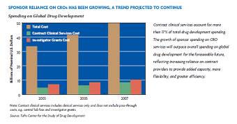 2009 Global CRO Market Overview Diagram-small.jpg