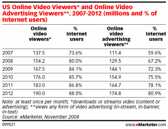 uses of video stats.jpg