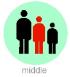 middle child