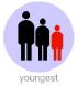 youngest child