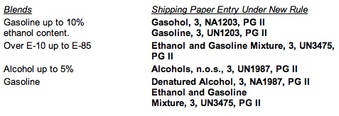 ethanol blends.jpg
