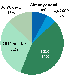 piechart.gif
