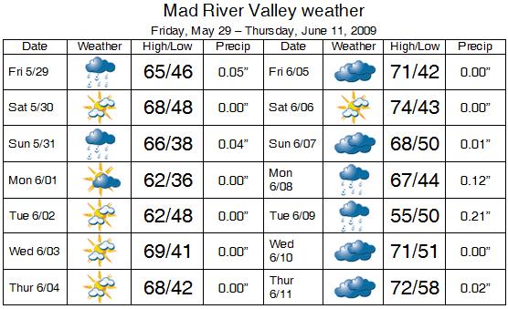 mrv wx 5.29.09- 6.11.09.jpg
