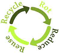 Click here to read more about the 4Rs