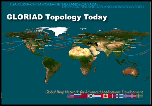 Gloriad's Network of Networks  www.gloriad.org