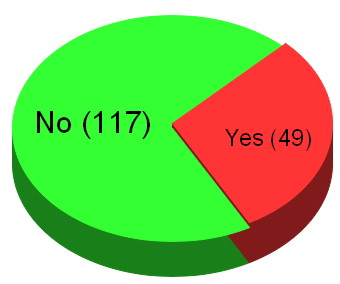 freeadsurvey.jpg