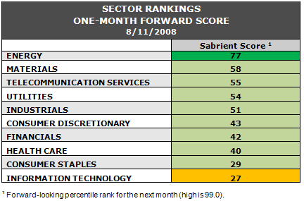 chart04.gif