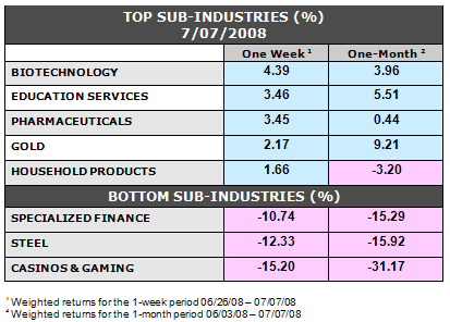 chart03.gif