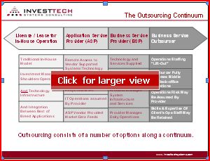Figure 1 Outsourcing Mini.JPG