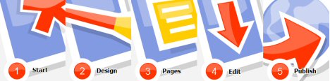 mysite_steps.jpg