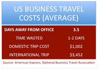 travelstats.gif