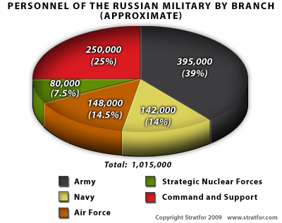 Power to mount a real resurgence- military power is an equally i…