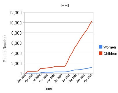 hhi_linegraph.jpg